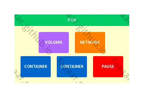pod-overview.png