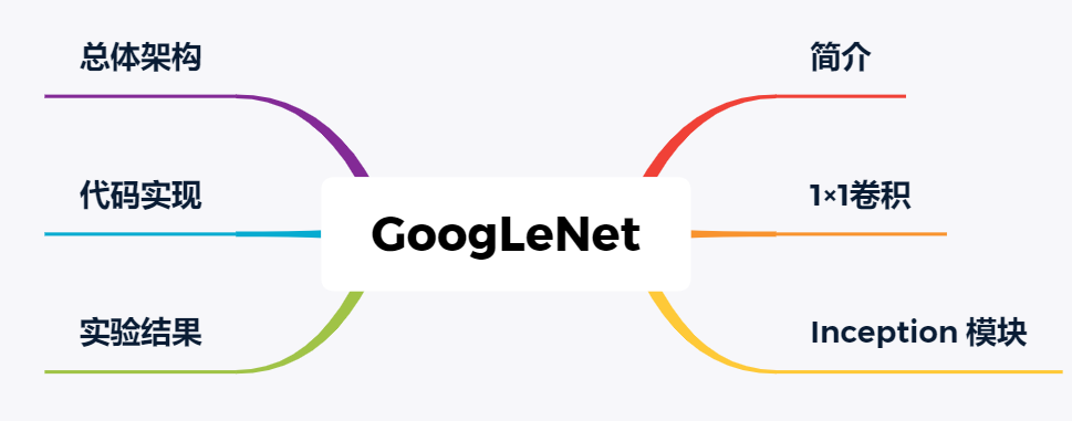 GoogLeNet大纲