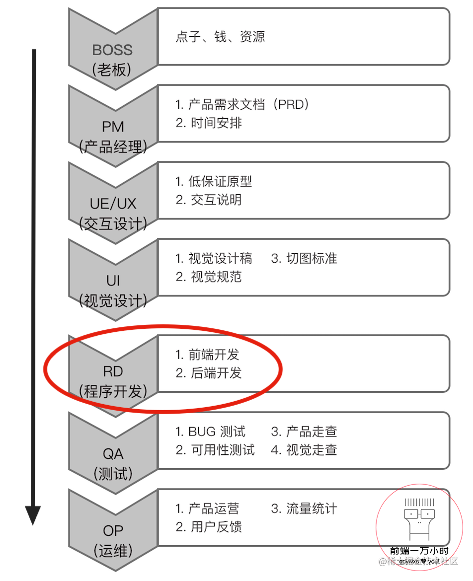 02 初次接触前端 我们要理解哪些名词 Web 前置知识 掘金