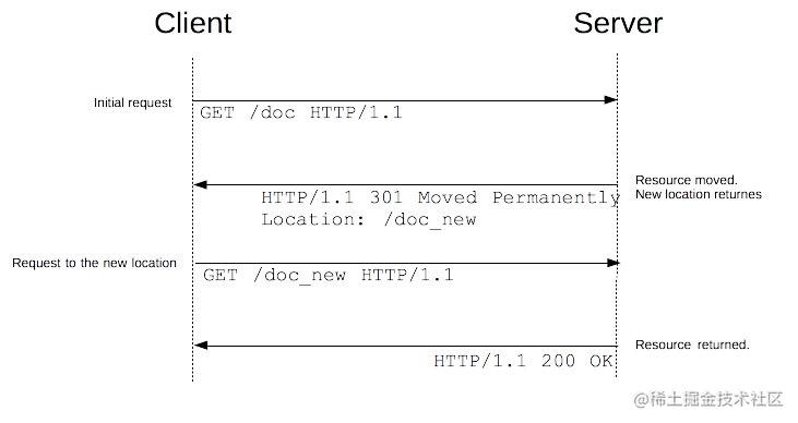 OkHttp source code analysis series (two) - interceptor overall flow ...