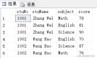 SQLServer实现行转列