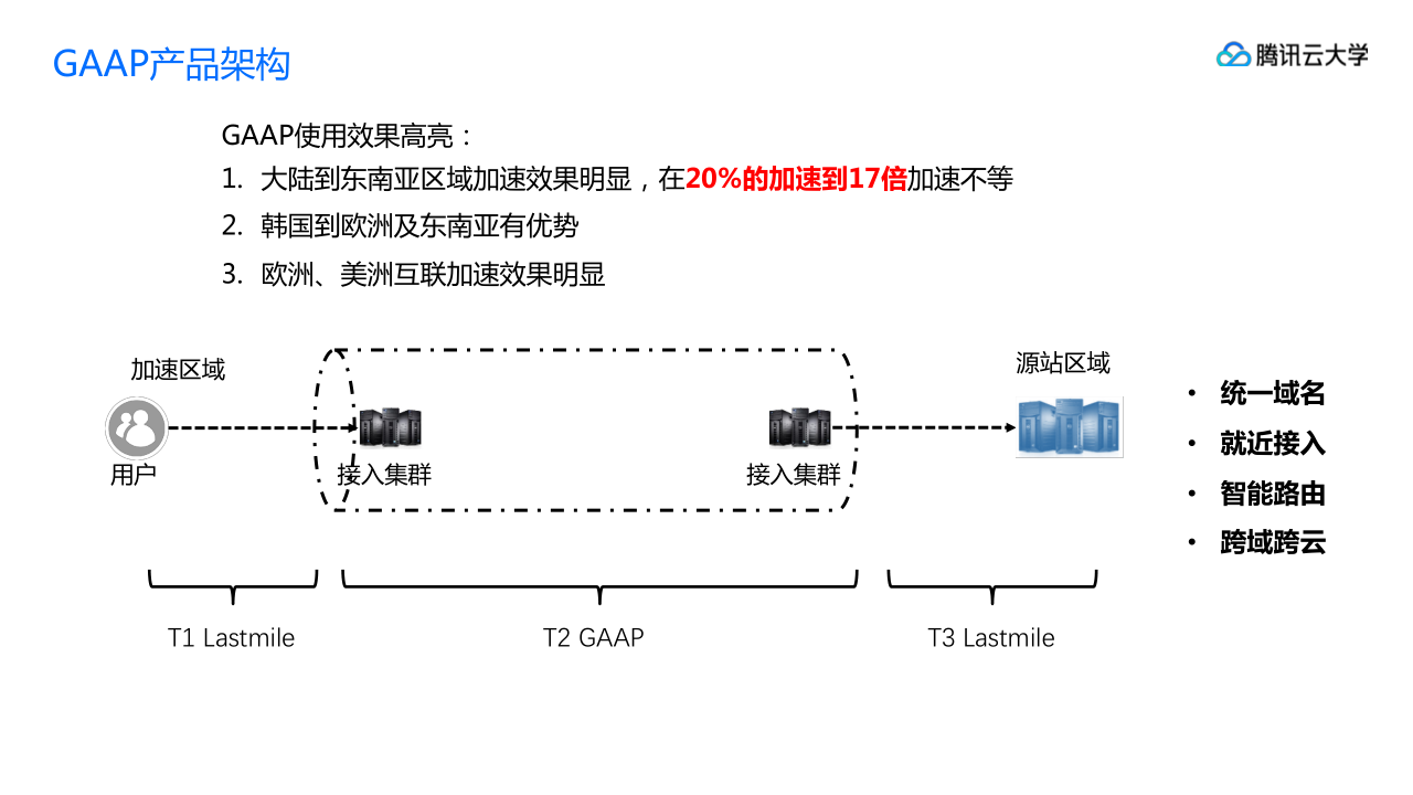 腾讯云大学线上课程GME,GAAP,小游戏产品介绍_20191113-s_16.png