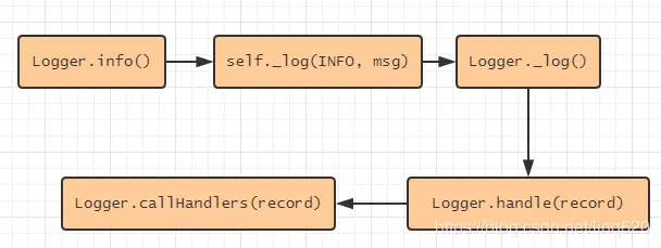 接口函数调用关系