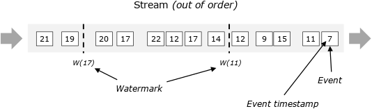 stream_watermark_out_of_order.svg