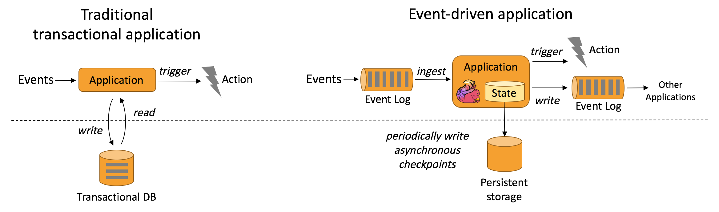 usecases-eventdrivenapps.png