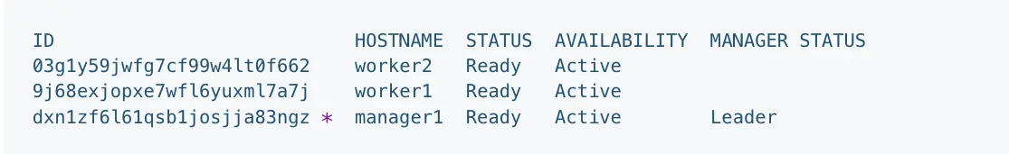 图片来自docker官网文档，侵删