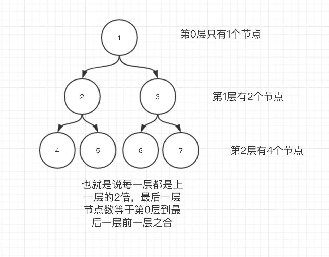 1-5