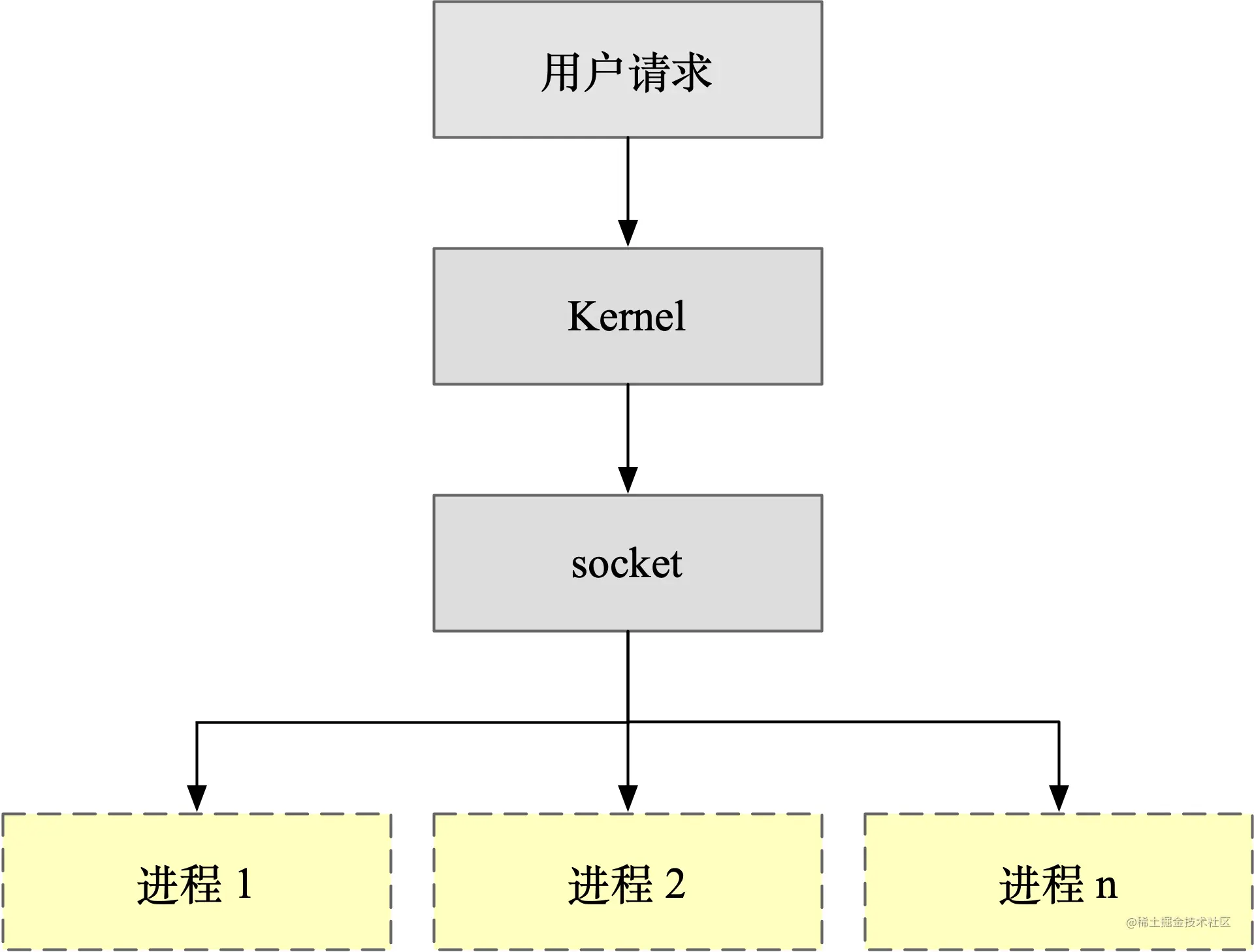 reuseport_nginx