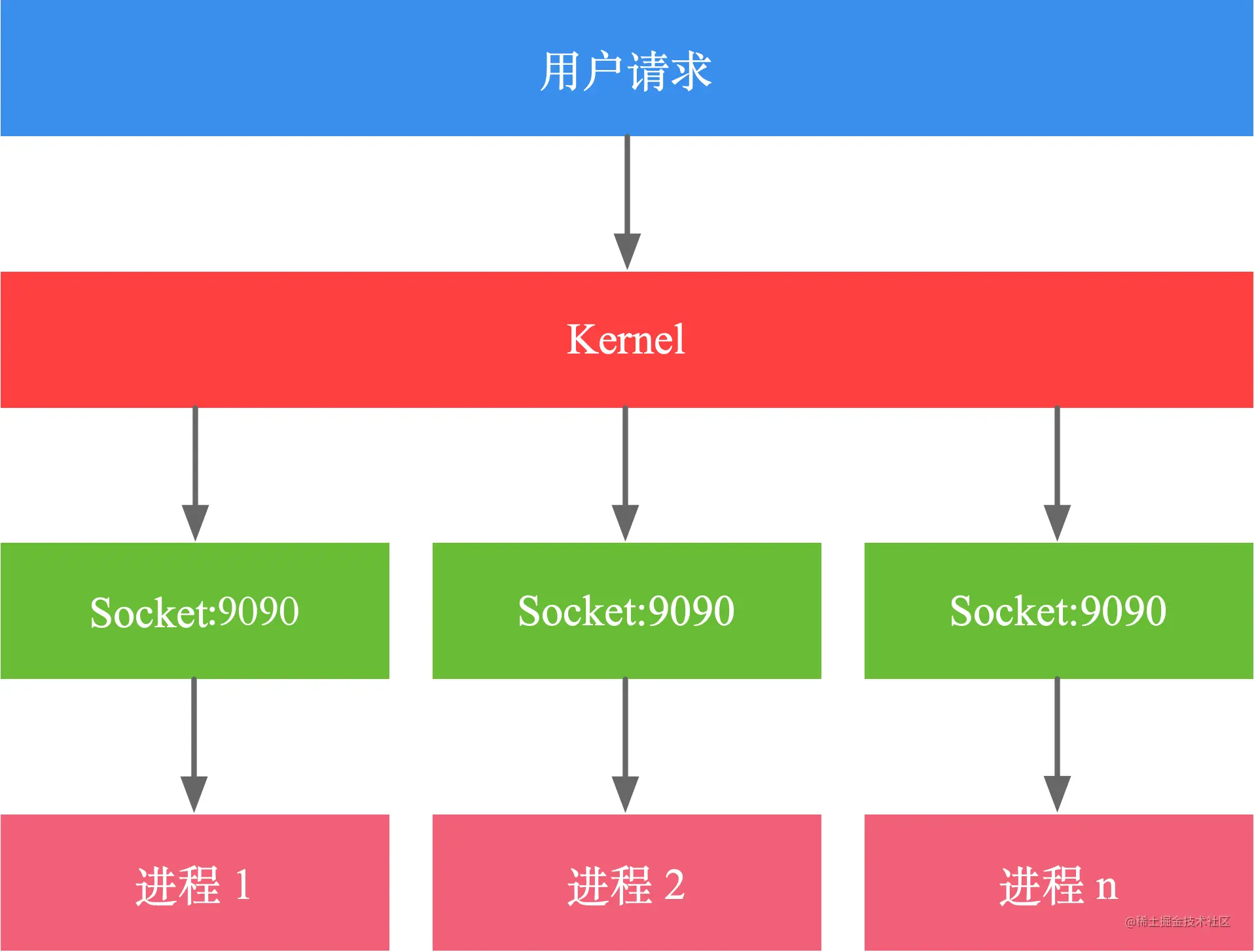 reuseport