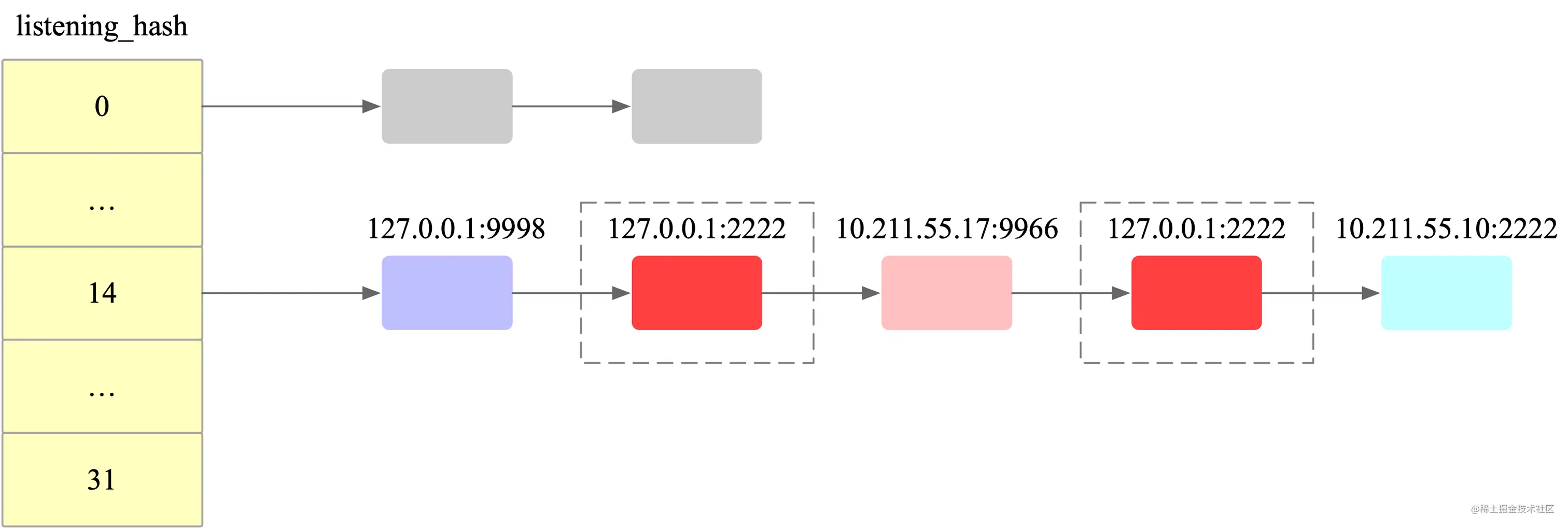 reuse-port-hash