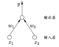 两个输入神经元的感知机网络结构示意图