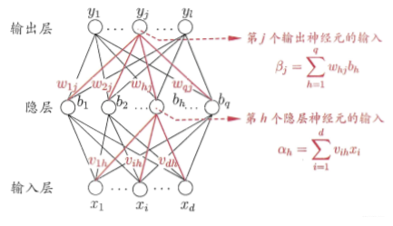 BP网络及算法中的变量符号