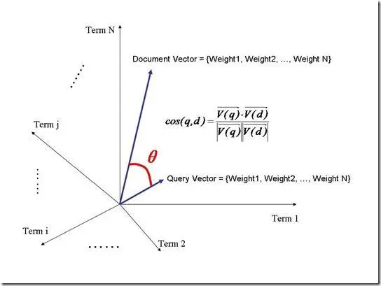 VSM 空间模型算法.jpg