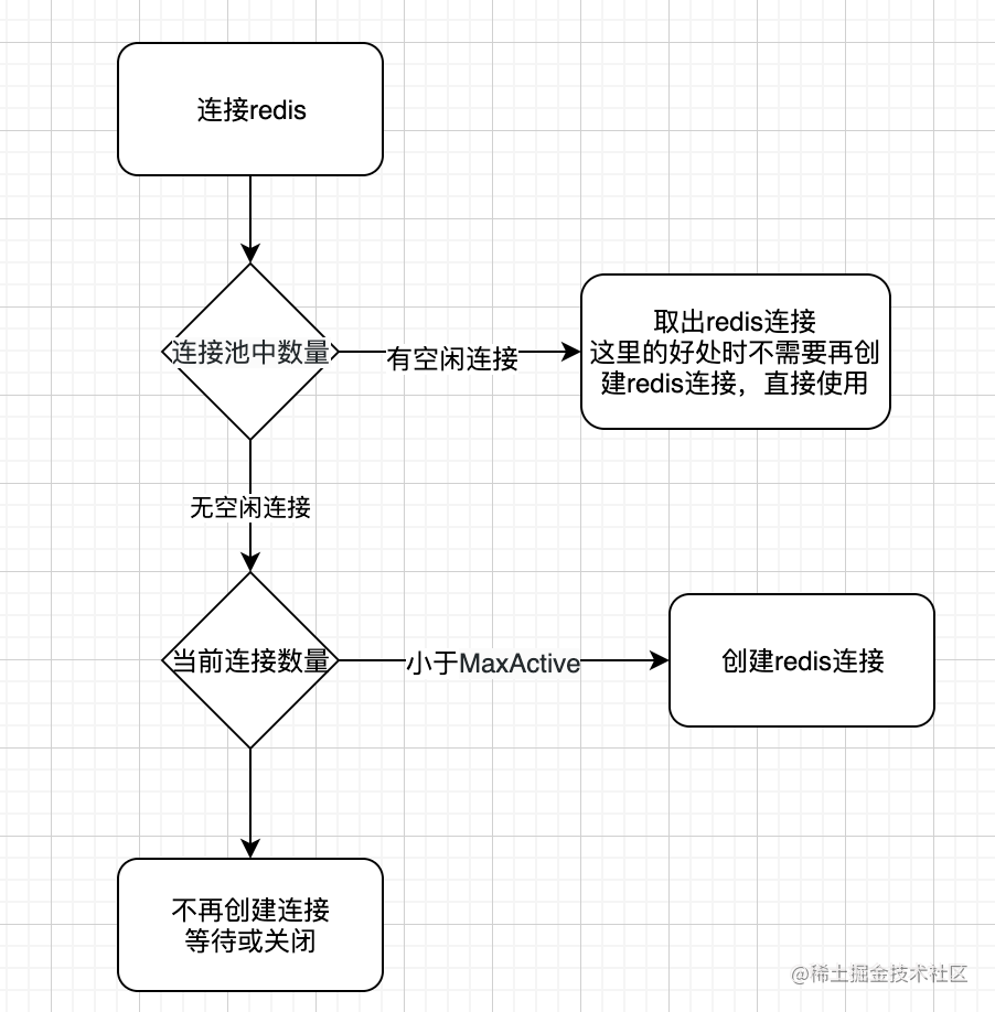 golang-redis