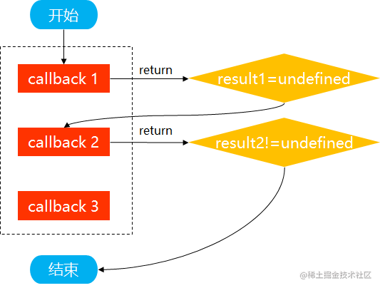 The use and principle analysis of Webpack core library Tapable - Moment ...