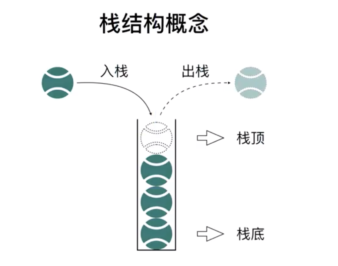 栈结构概念