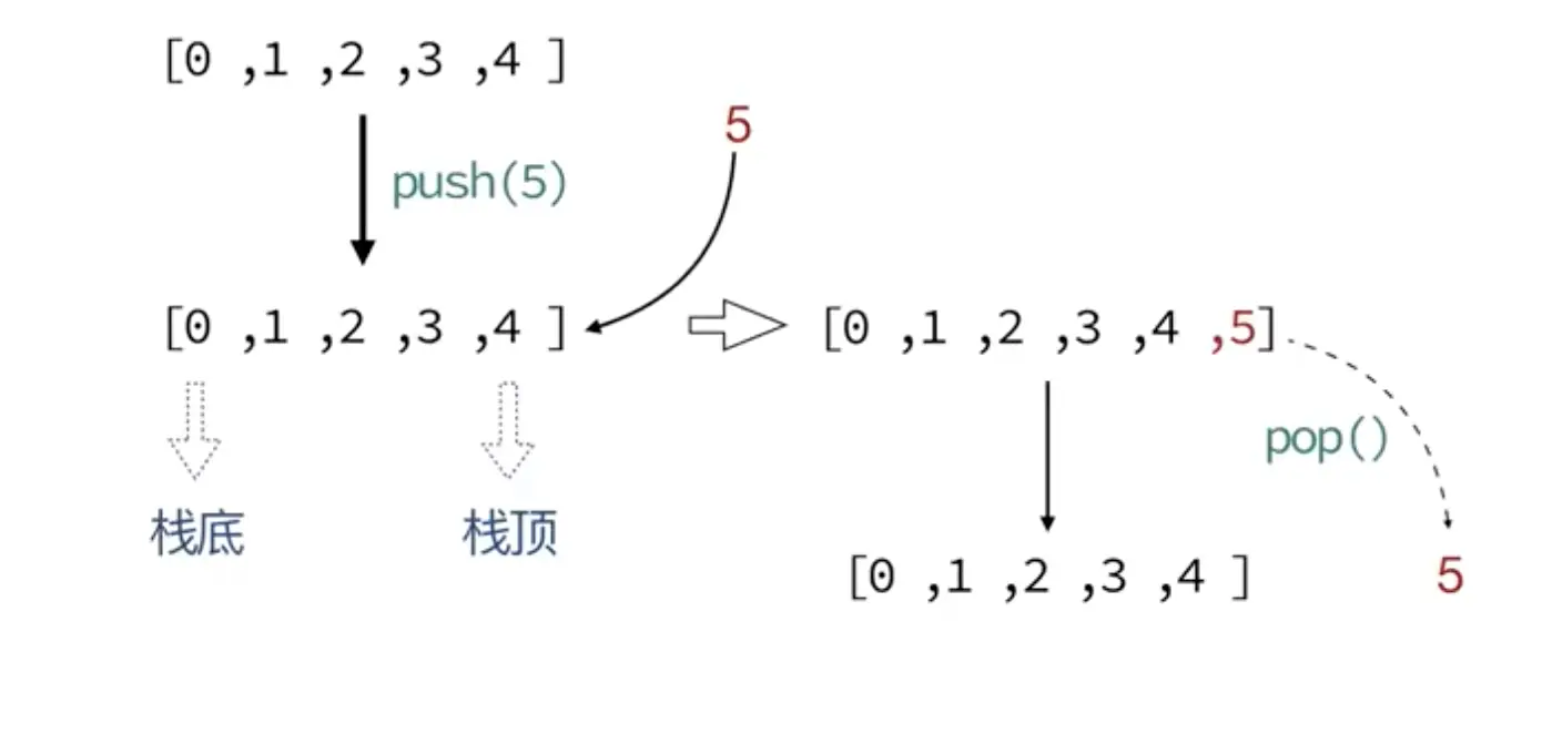 JS实现一个栈结构