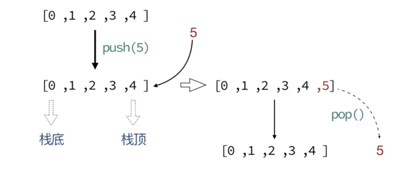 JS实现一个栈结构