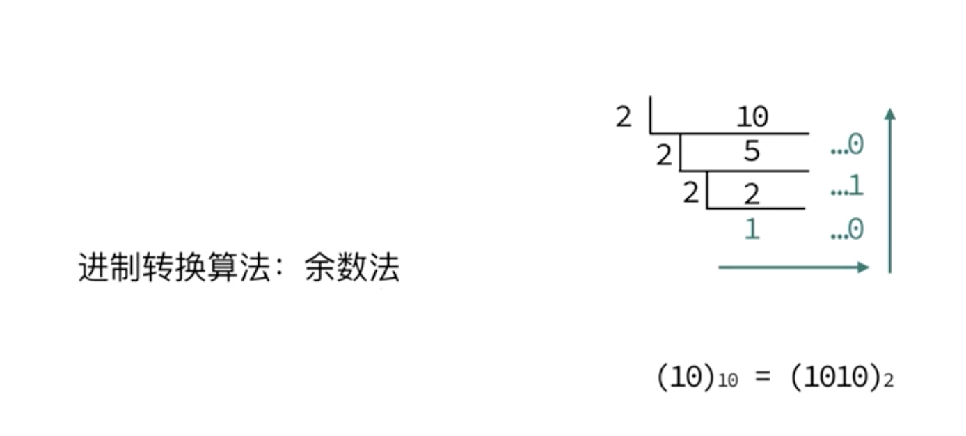 进制转换