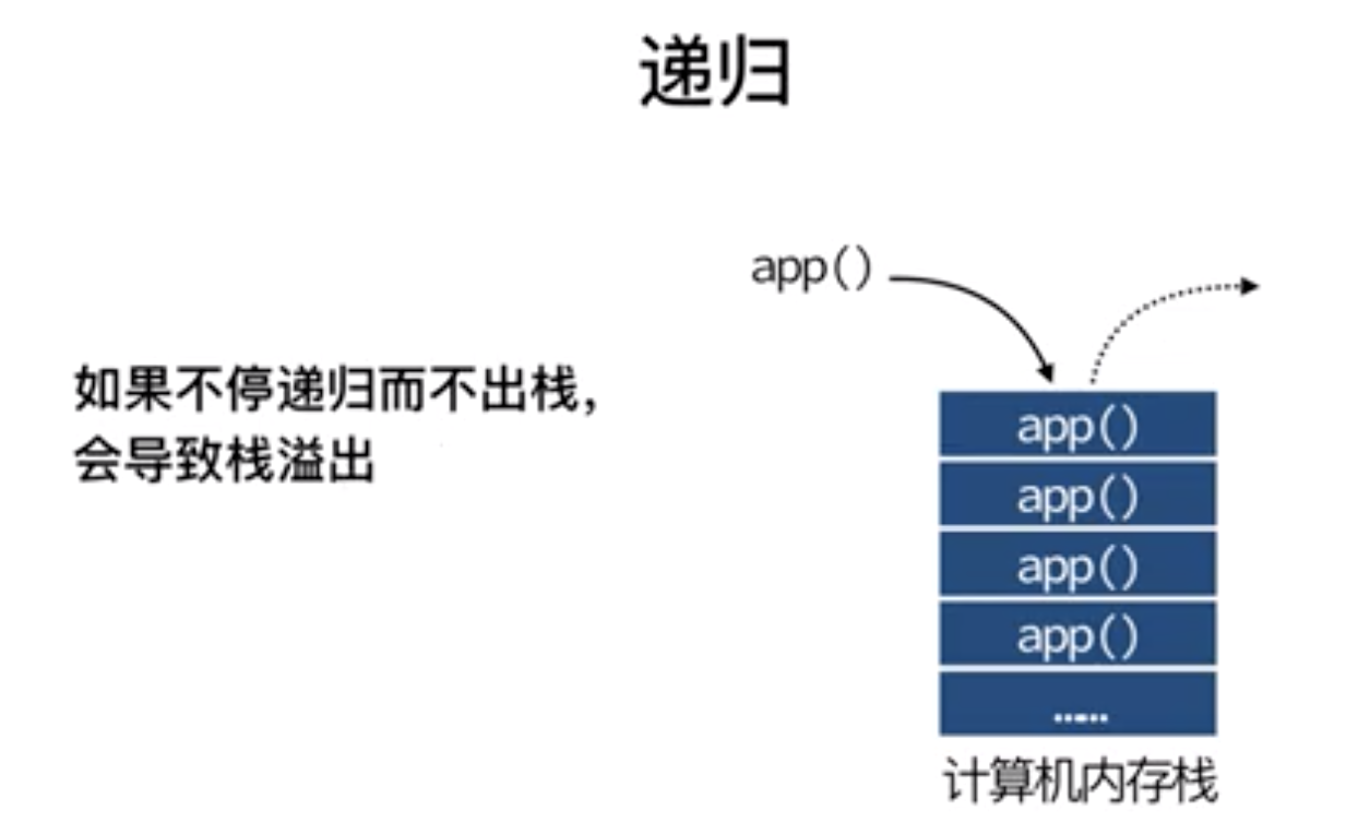 递归