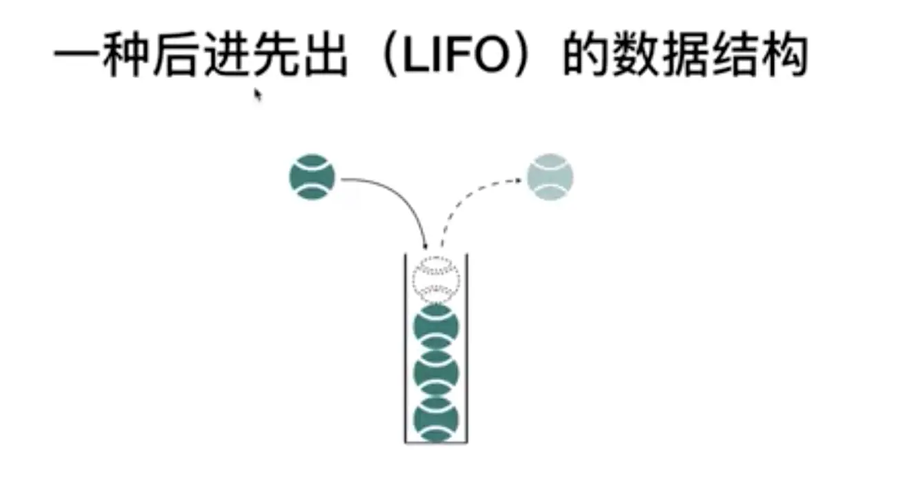 LIFO