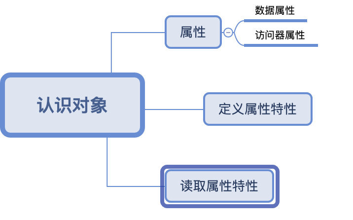 image-20200104232716768