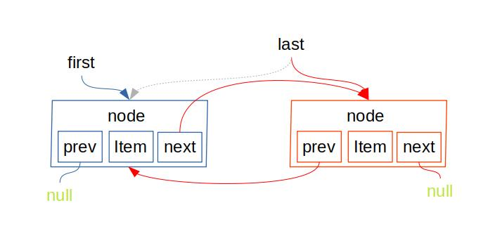 不是第一次添加