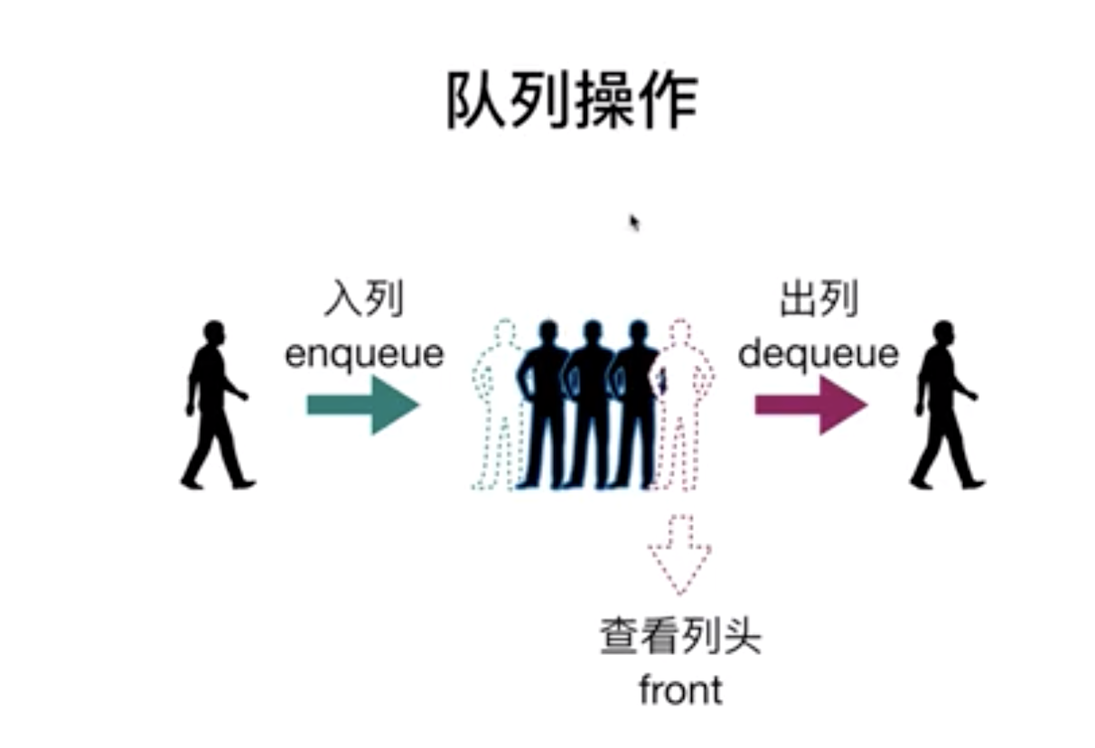 队列操作