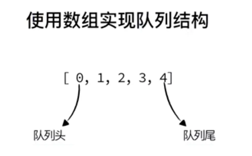 数组实现一个队列结构