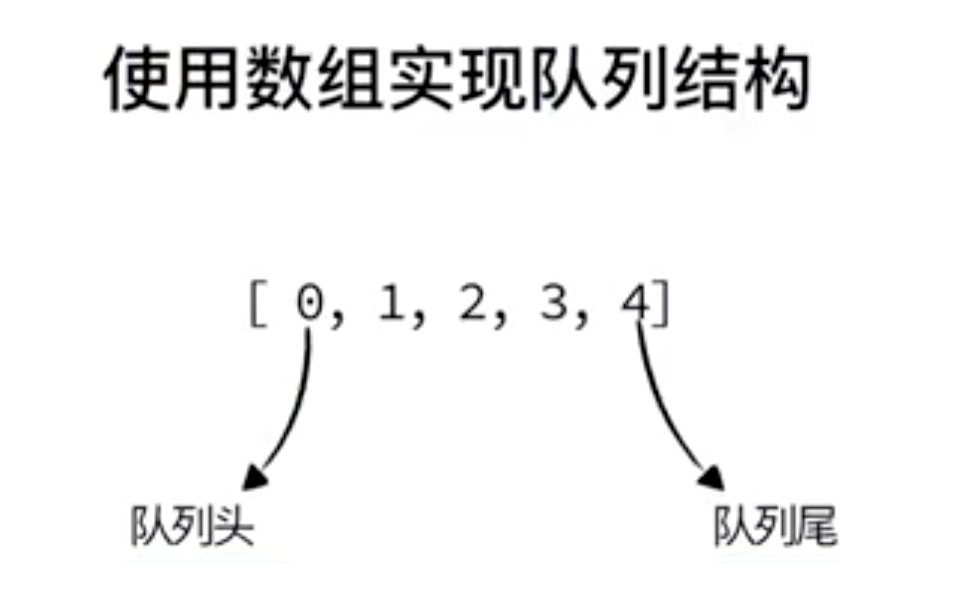 数组实现一个队列结构