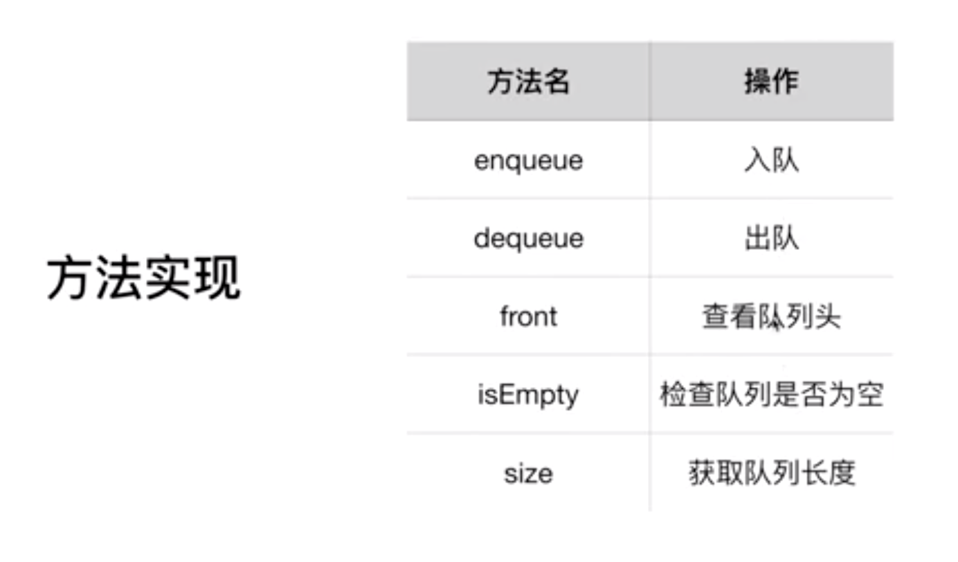 方法实现