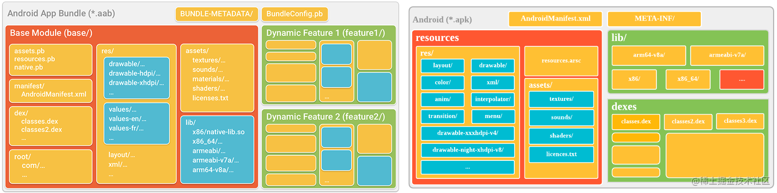 Open source | AabResGuard: AAB resources obfuscation tools - Moment For ...