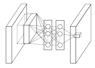 mlpconv Layer 结构