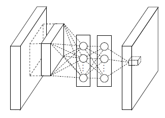mlpconv Layer 结构