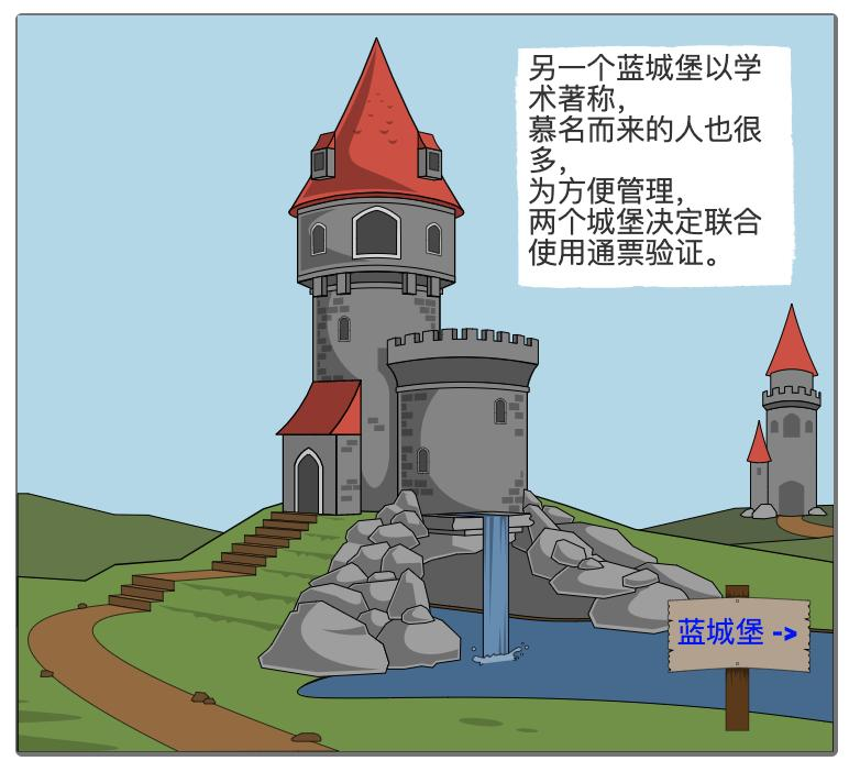 红1