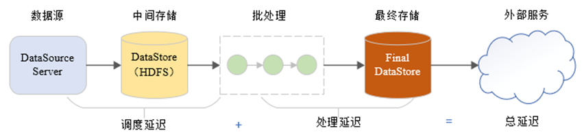 批处理