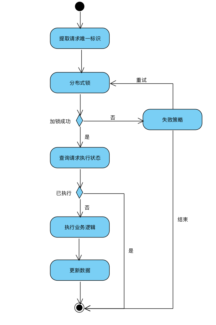 image-20200105212813050.png