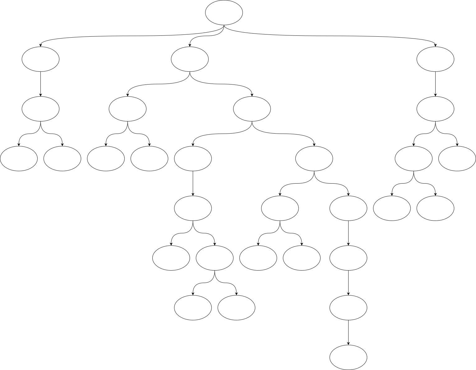 示例 AST 语法树