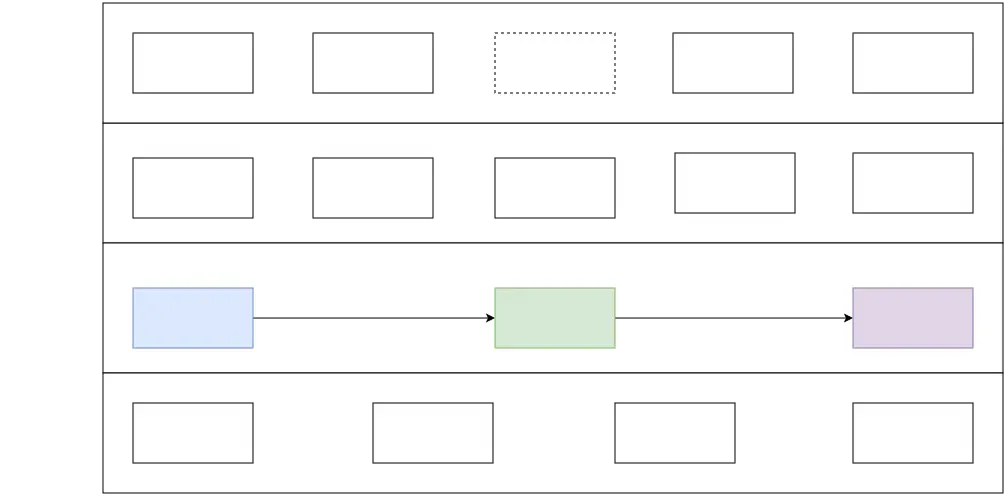 Babel 的模块划分
