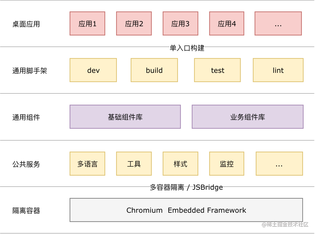 2019 前端年度总结「终于解决」