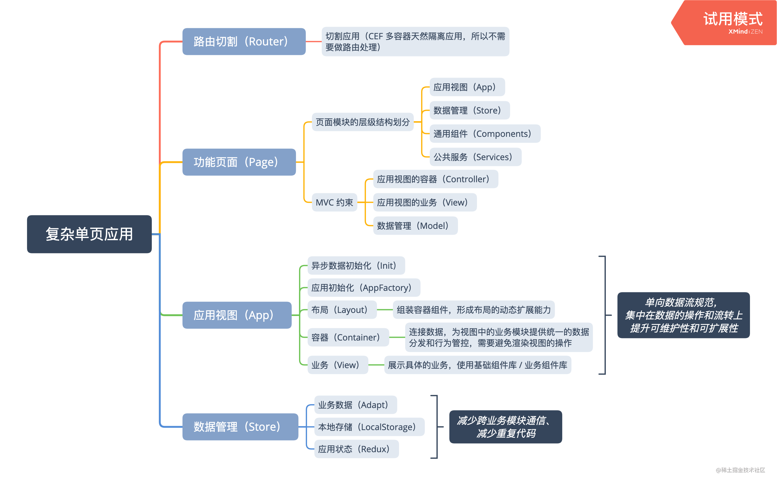 2019 前端年度总结「终于解决」