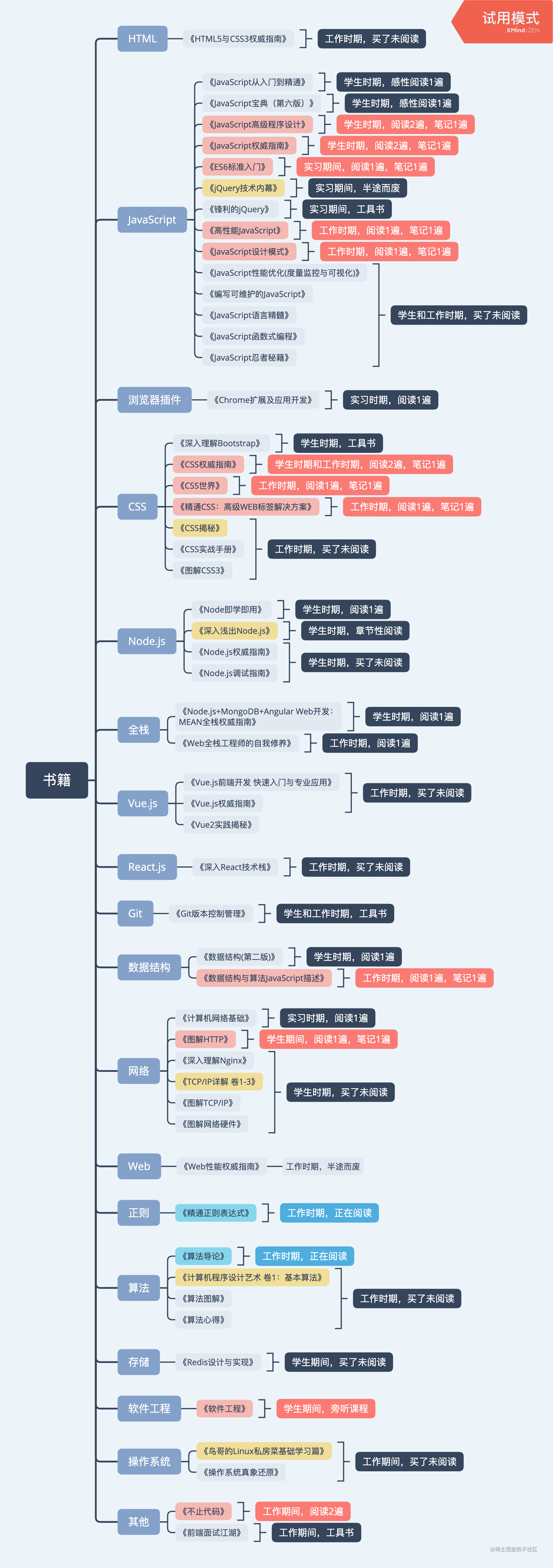 2019 前端年度总结「终于解决」