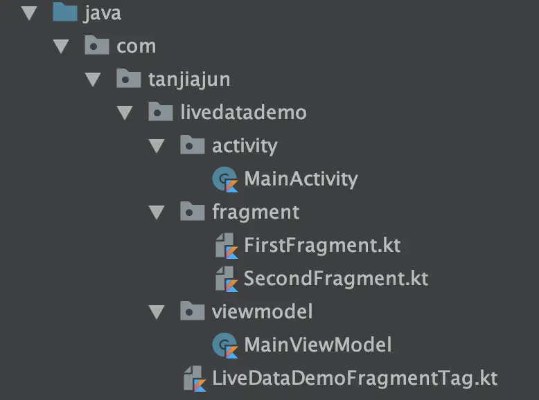 LiveDataDemoProjectStructureDiagram.png