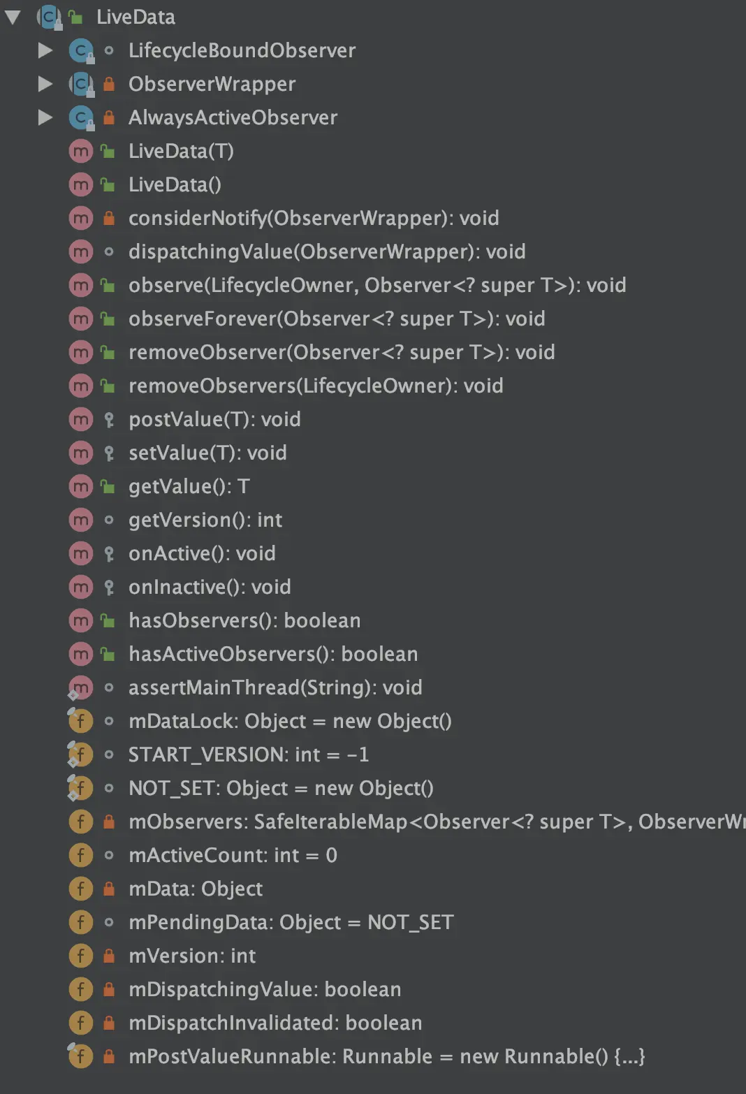 LiveDataClassStructureDiagram.png