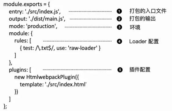 webpack 简要