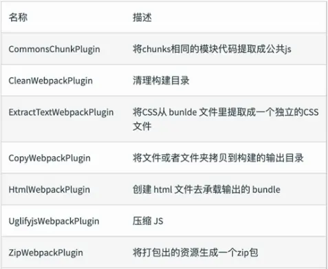 webpack 简要
