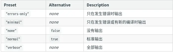 # 初识 webpack (三)
