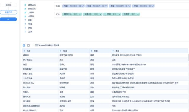 python爬取百部电影数据,我分析出了一个残酷的真相