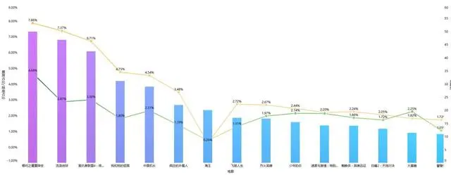 python爬取百部电影数据，我分析出了一个残酷的真相
