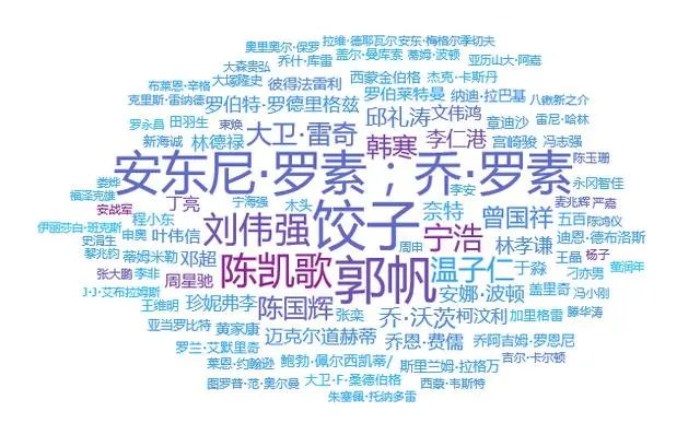 python爬取百部电影数据，我分析出了一个残酷的真相
